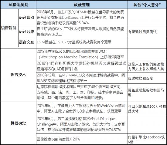 气象 第685页