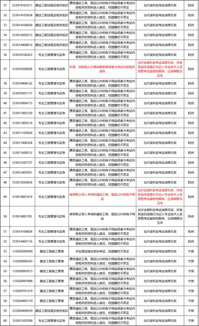 气象 第748页