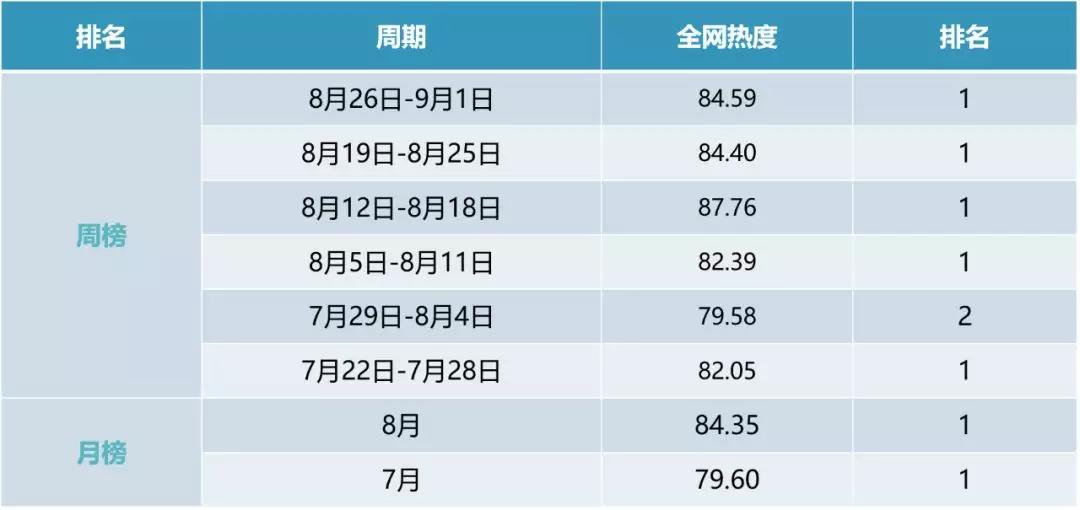 气象 第723页