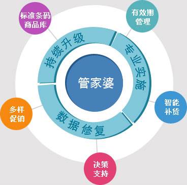 澳门管家婆100%精准|精选解析解释落实