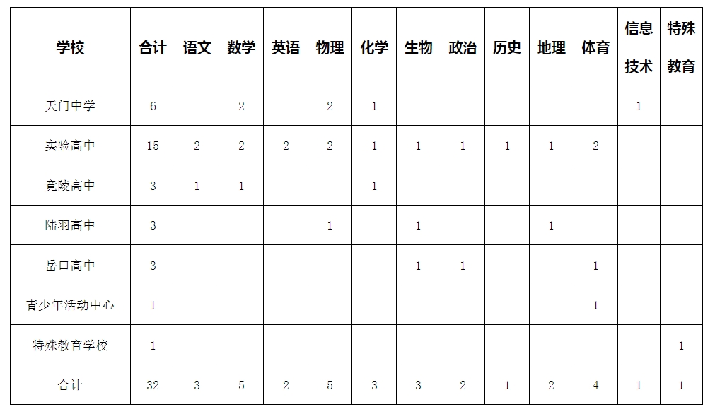 2024澳门六开奖彩查询记录|词语释义解释落实