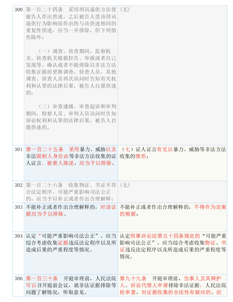 2024-2025澳门正版免费码资料|全面释义解释落实