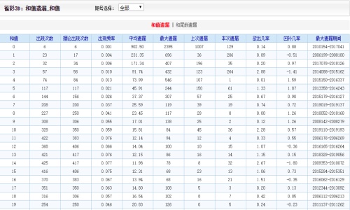 澳门二四六天下彩天天免费大全|全面释义解释落实