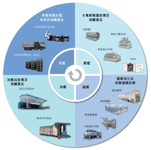 江苏氢能科技的崛起与未来展望