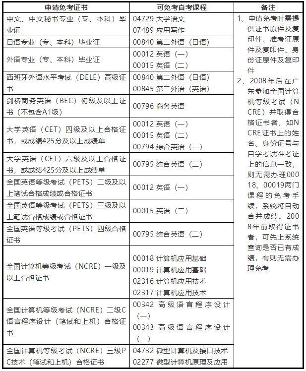 广东省自考英语学校，培养英语人才的摇篮