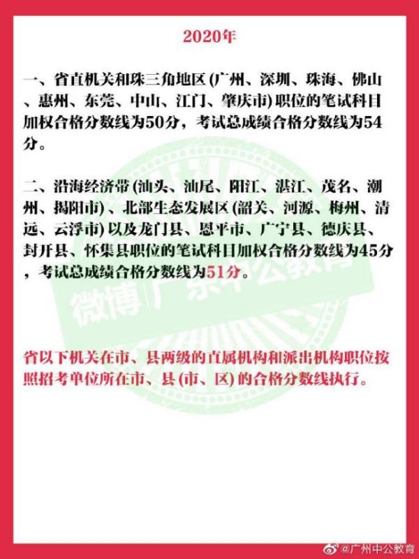 广东省考是每年重要的考试之一，对于想要进入广东省公务员队伍的人来说具有非常重要的意义。以下是关于广东省考的一些内容。