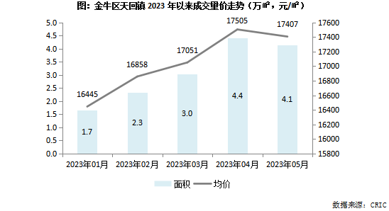 衡阳房产走势探析