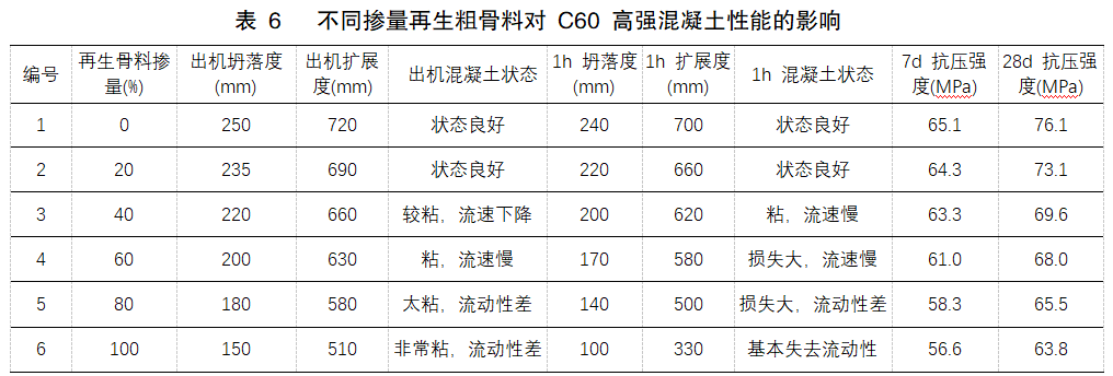 关于广东省混凝土找平定额的应用与探讨