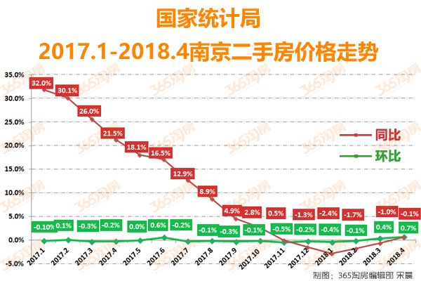 南京二手房市场，深度观察与探讨