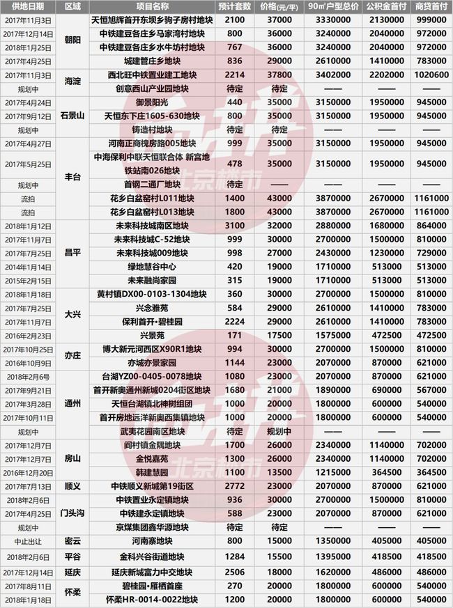 关于共有房产过户的相关事项