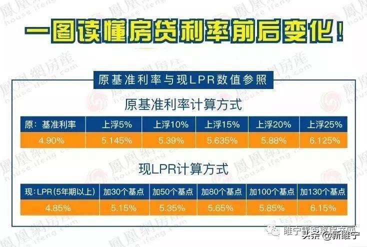 睢宁房产最新楼盘探析