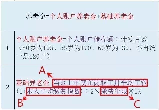 关于五险一个月需要交纳多少钱的问题