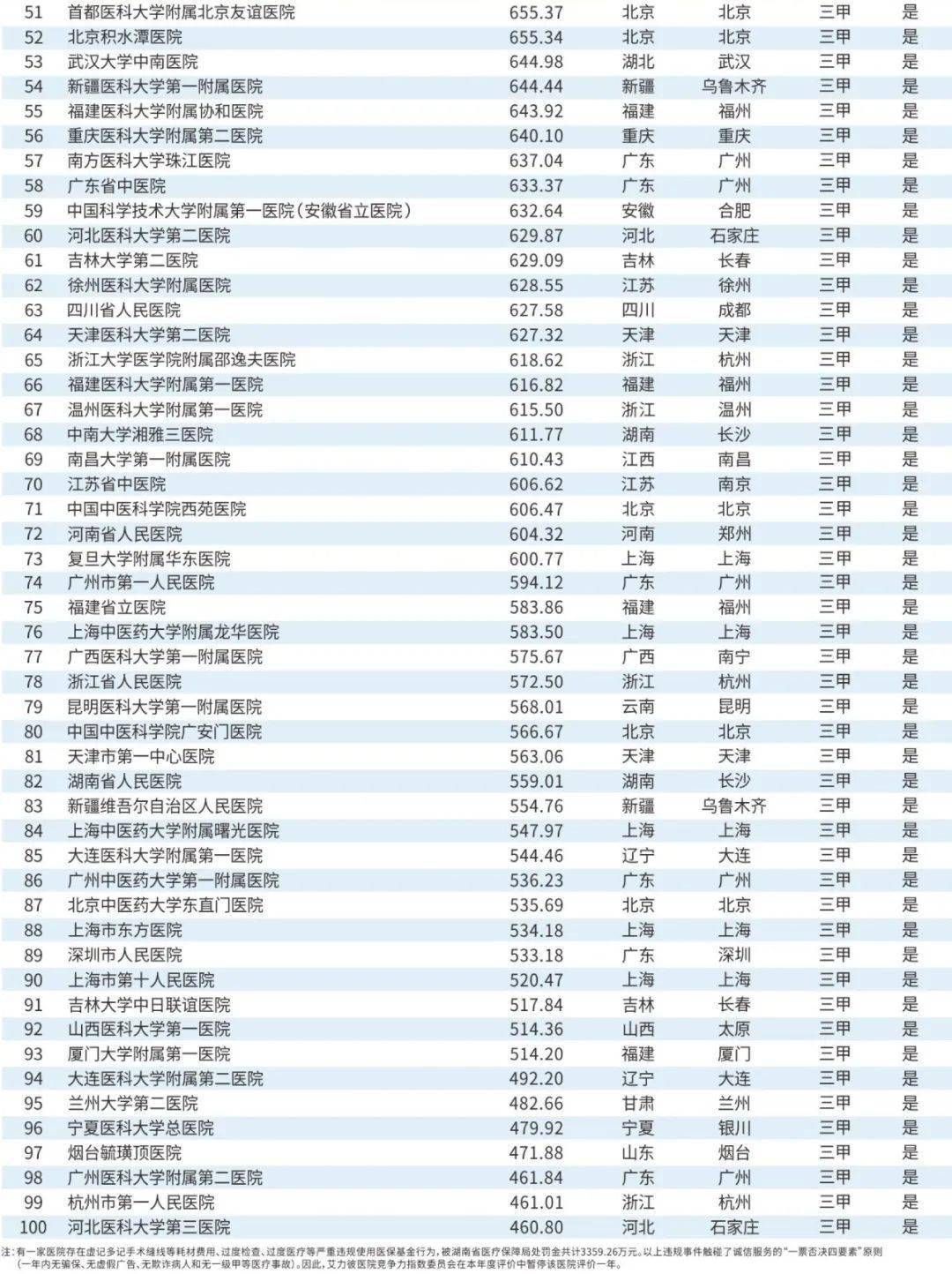 广东省三十强医院的卓越医疗实力与影响力