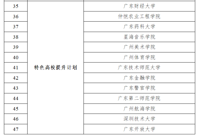 广东升本学校的发展及其影响