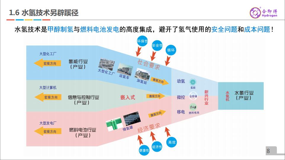 江苏科技大学氢能源研究与应用