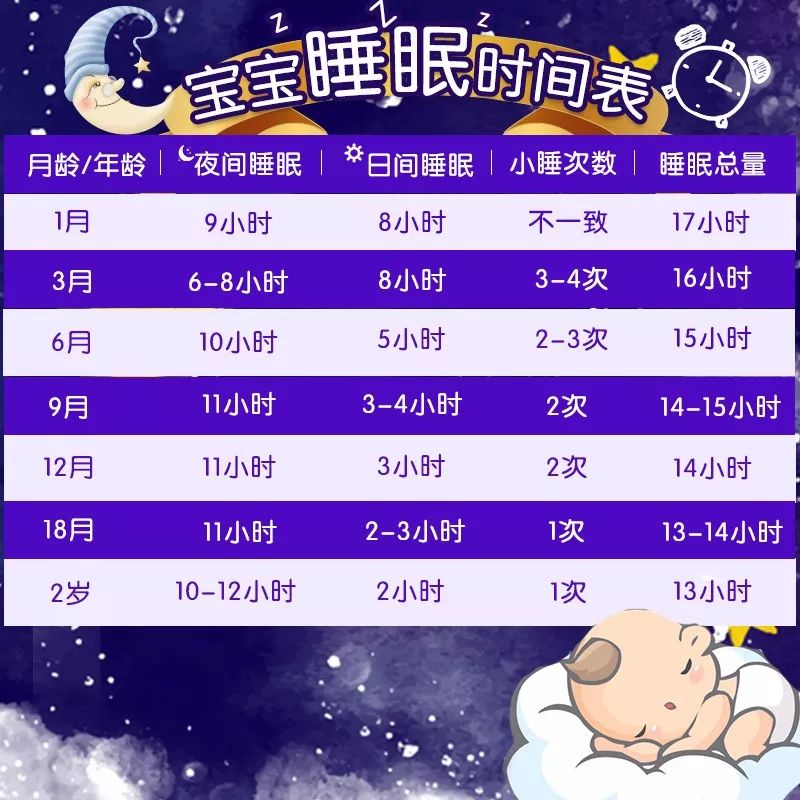 关于四个月宝宝的睡眠时间