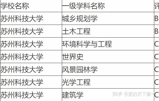 江苏科技大学绩点查询，方法与影响