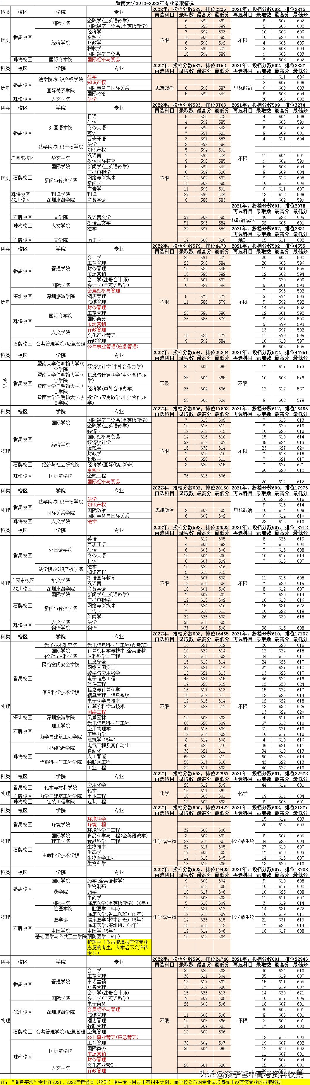 广东省的大学众多，其中不乏一些优秀的学府。下面就来谈谈广东省哪些大学好，以及它们各自的特点和优势。