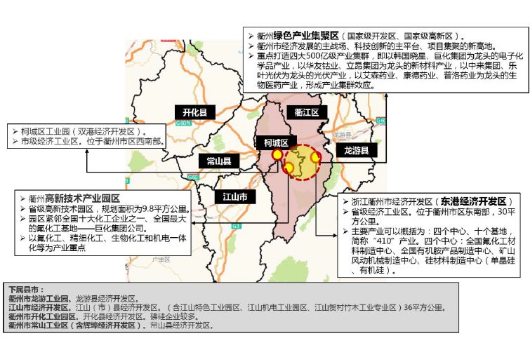 衢州房产政策下的市场态势与发展前景