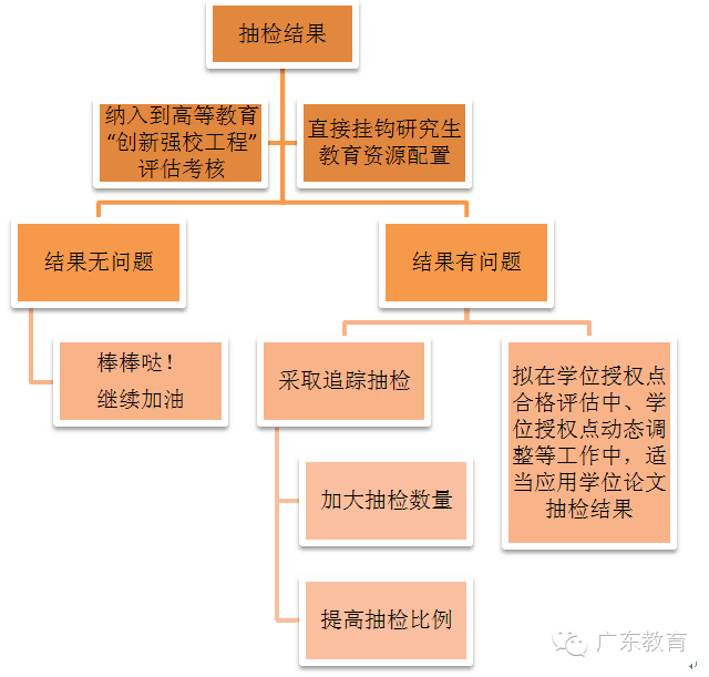 关于广东省教育高校采购平台的重要性及其影响