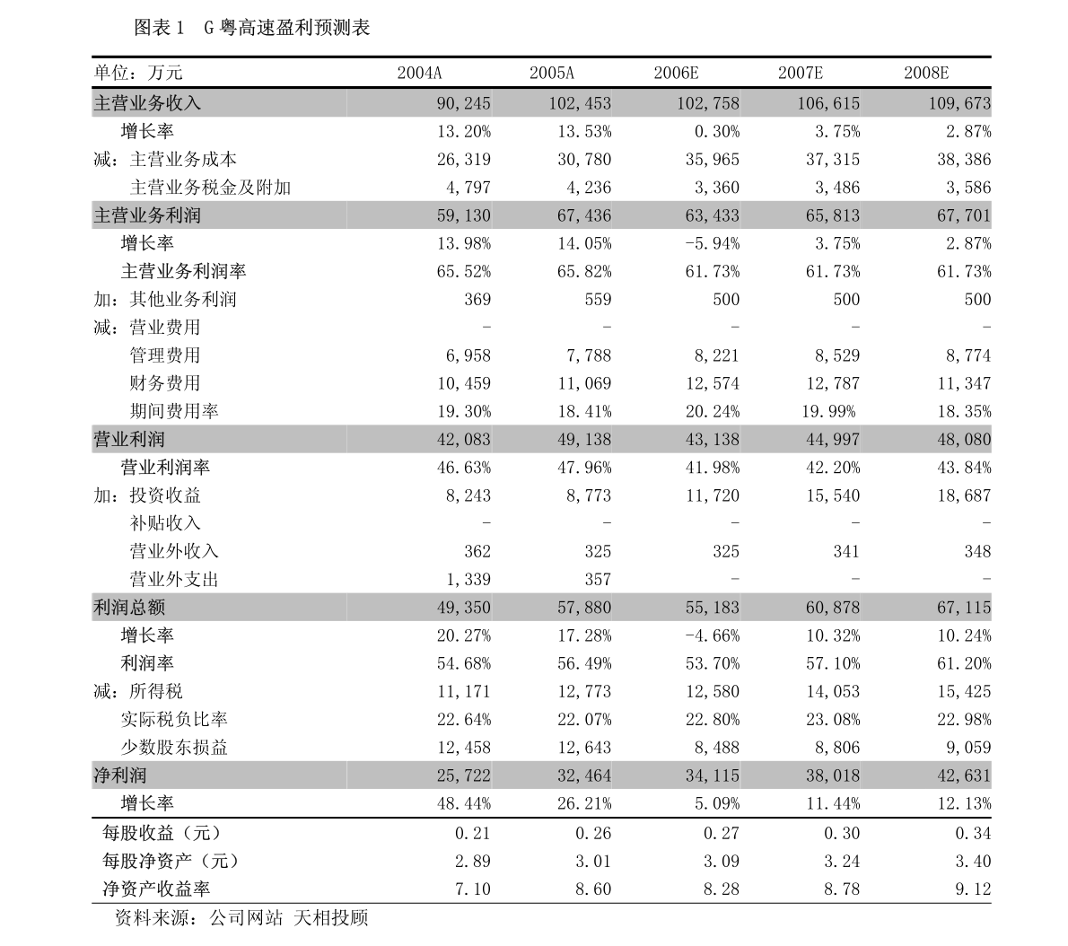 广东汇丰投资有限公司，深度探析