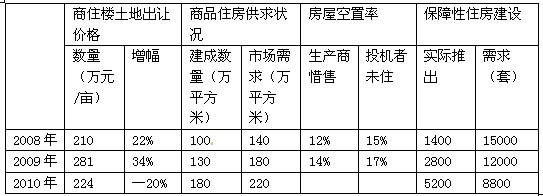 随着城市的发展与繁荣，房产市场日益活跃，各种销售短语层出不穷。下面，我将以房产销售短语为基础，撰写一篇关于房产市场的长篇文章。