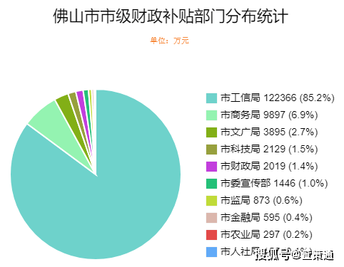 关于广东省资金扶持的深度探讨