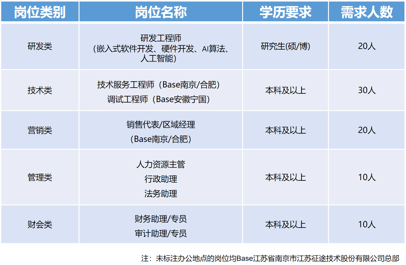 江苏衡宇科技有限公司招聘启事