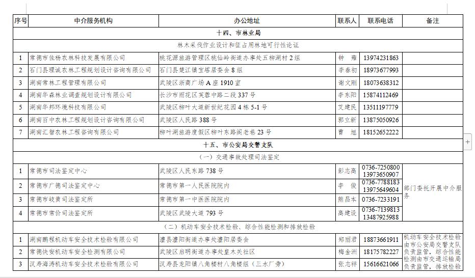 关于常德房产中介哪家好，以下是我为您准备的详尽介绍，每个段落都详细描述了不同中介的特点和优势。