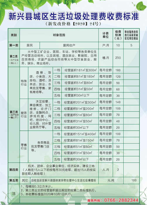 关于广东省生活垃圾收费规定的探讨