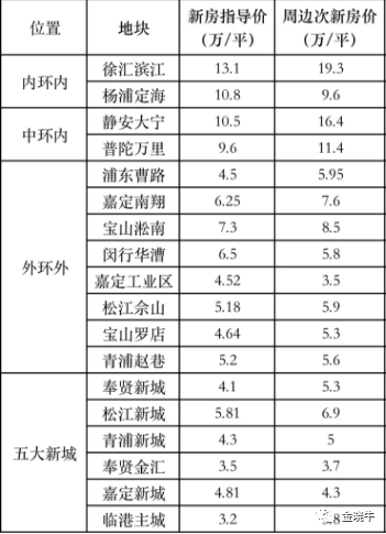 武穴房产市场概况与发展趋势