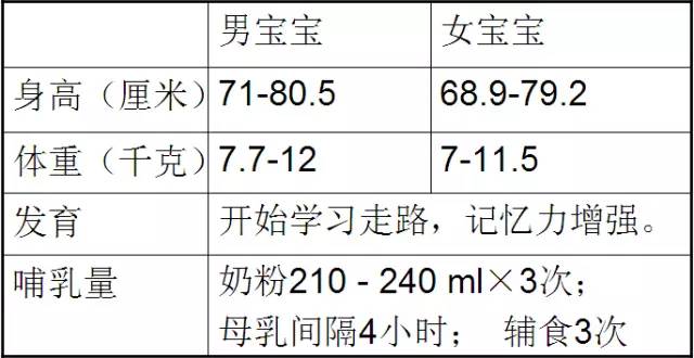 男孩九个月大的发育指标展现了一个令人惊叹的成长过程。在这个阶段，婴儿的身体、心智和社交能力都在迅速发展。