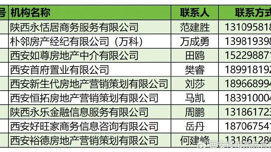 关于西子房产集团的长篇文章