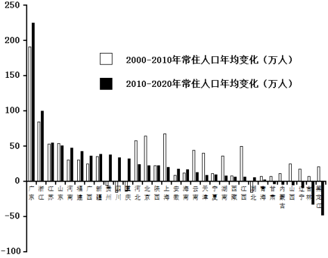 广东作为我国的经济大省，其各地人口普查数据反映了该地区的经济社会发展状况。以下是关于广东省各地人口普查的详细分析。