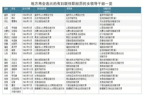 广东省妇联领导历届发展概述