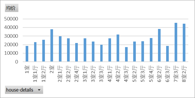 关于房产计税价格的重要性及其影响