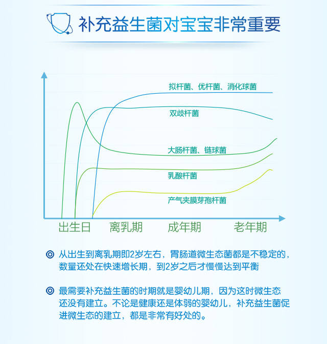 关于两个月宝宝益生菌用量的探讨