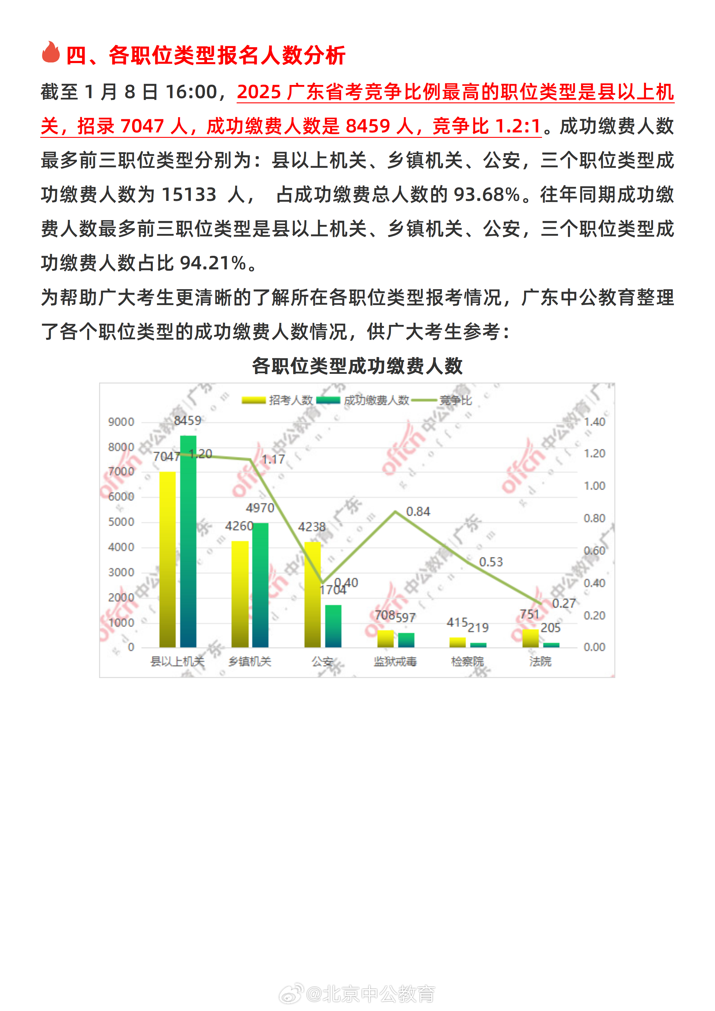 广东省公务员的角色与担当