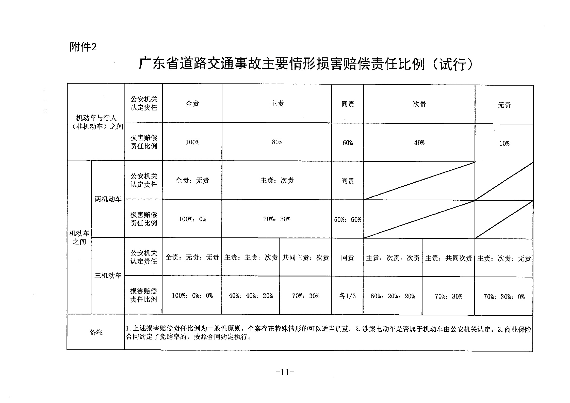 关于广东省公益损害赔偿的探讨