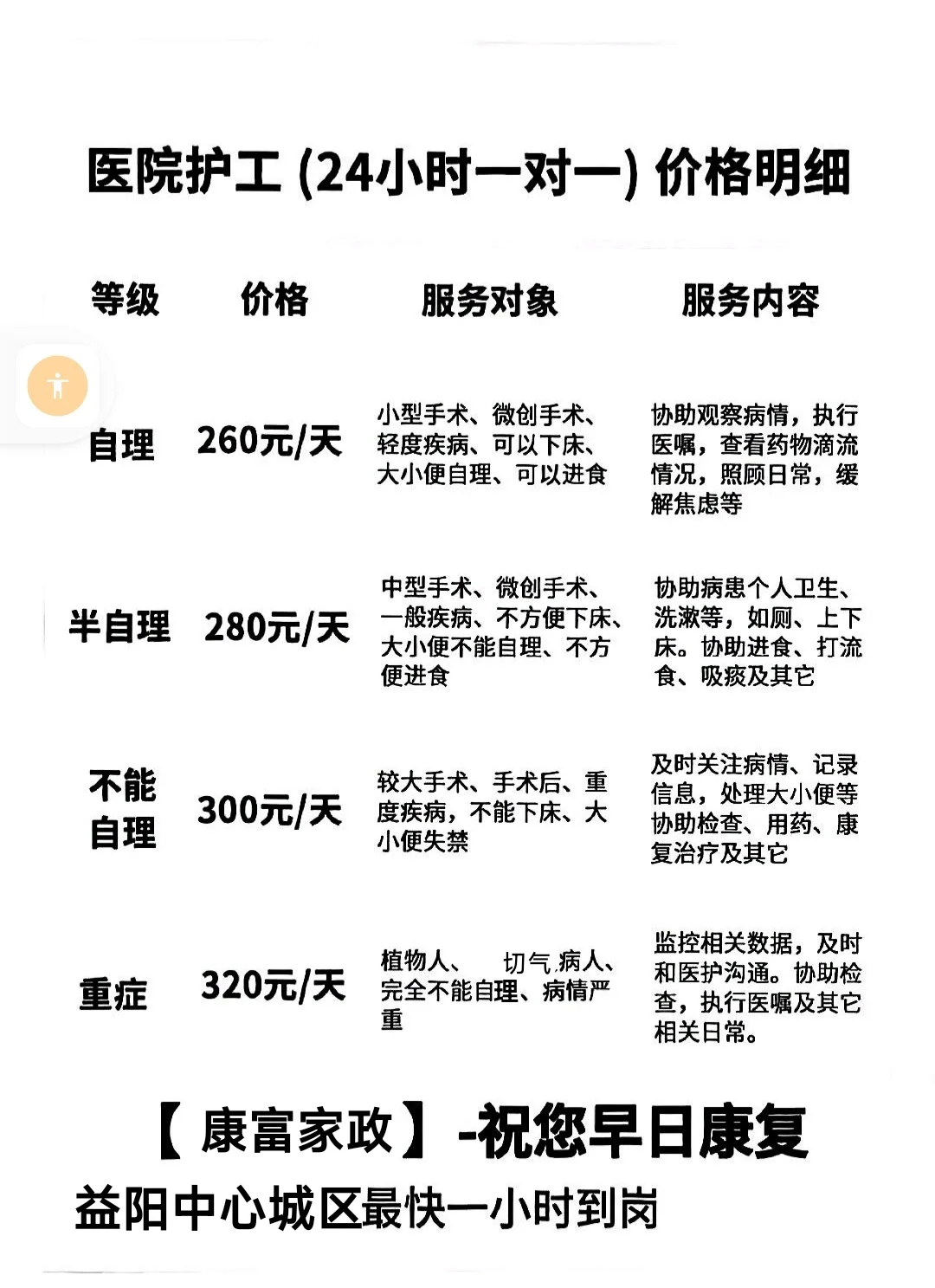 关于护工费用及其相关考量