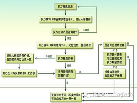 随着房地产市场的繁荣发展，房产交易日益频繁，房产中介独家委托协议在房产交易过程中扮演着重要角色。本文将从多个角度对房产中介独家委托协议进行深度探讨。