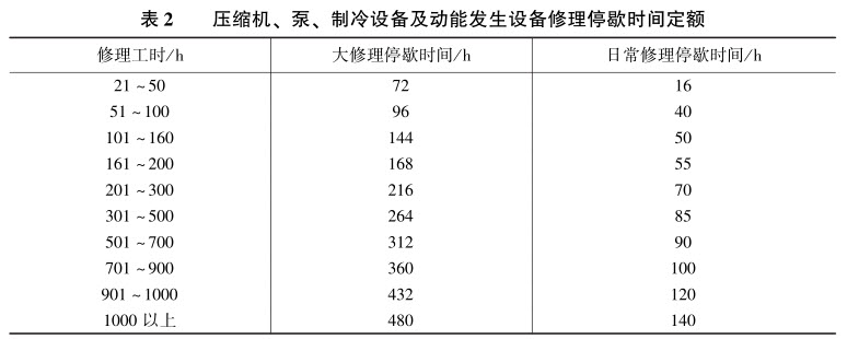 关于广东省定额停机保压的应用探讨