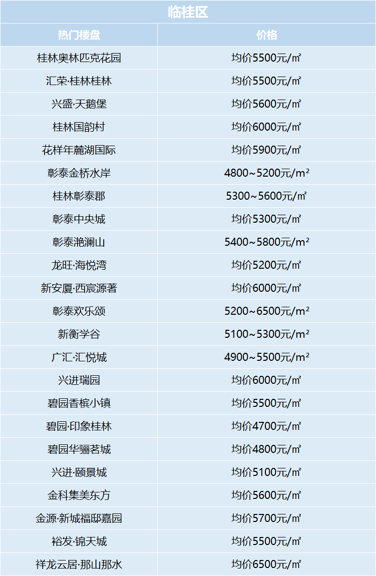 桂林房产新楼盘房价探析