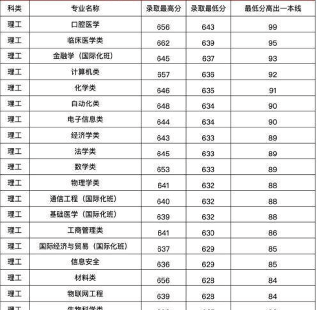 广东省低分可上本科大学的机遇与挑战