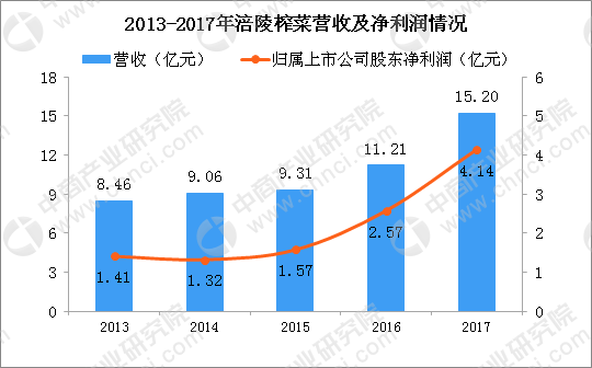 关于广东省融资平台平均利率的研究与探讨