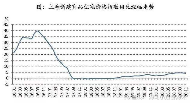 近年来，上海的房地产市场一直备受瞩目，其房产估值也一直是人们关注的焦点。下面就来谈谈上海房产估值的相关话题。