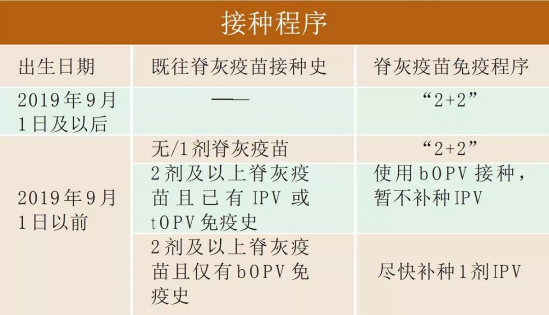 关于两个月宝宝接种收费疫苗的重要性及考量