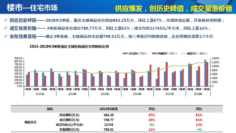 重庆网上房产的发展与影响