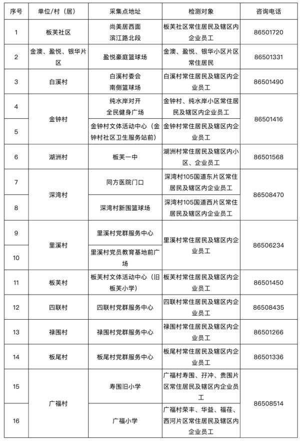 关于广东省疫情确诊情况的最新观察