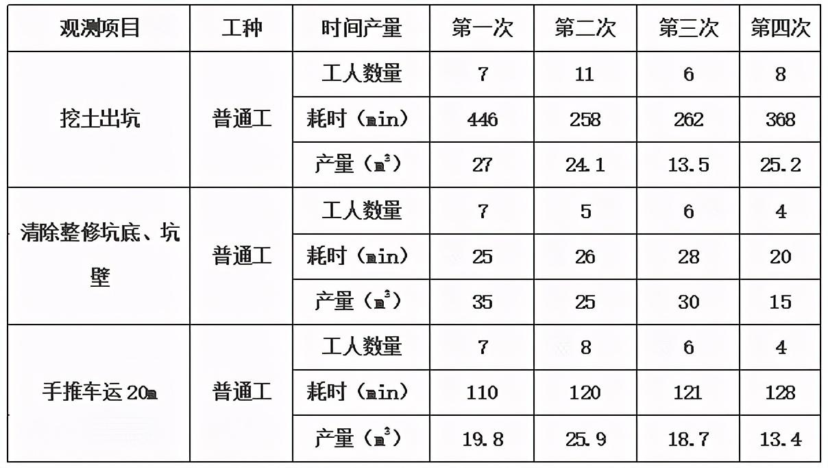 关于广东省土方运输定额的应用与发展